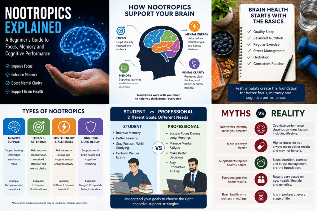 Educational infographic explaining nootropics, cognitive performance, focus, memory support, brain health and productivity strategies.