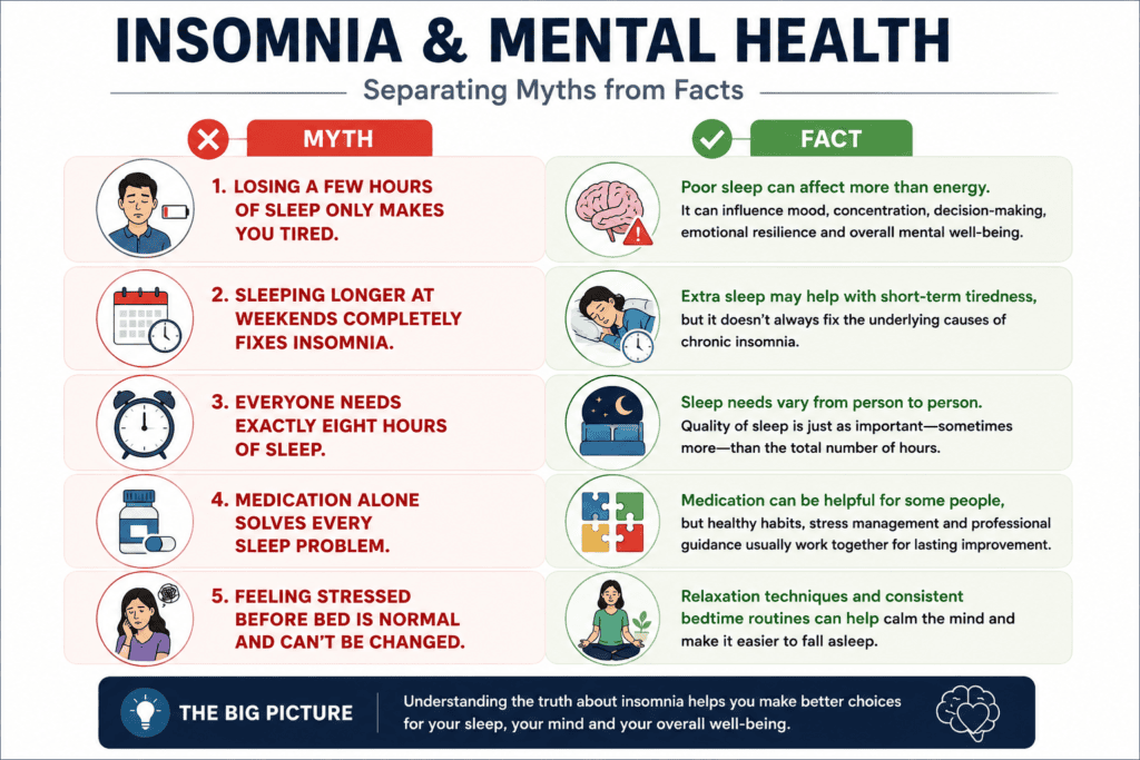 Comparison infographic explaining common myths and evidence-based facts about insomnia.