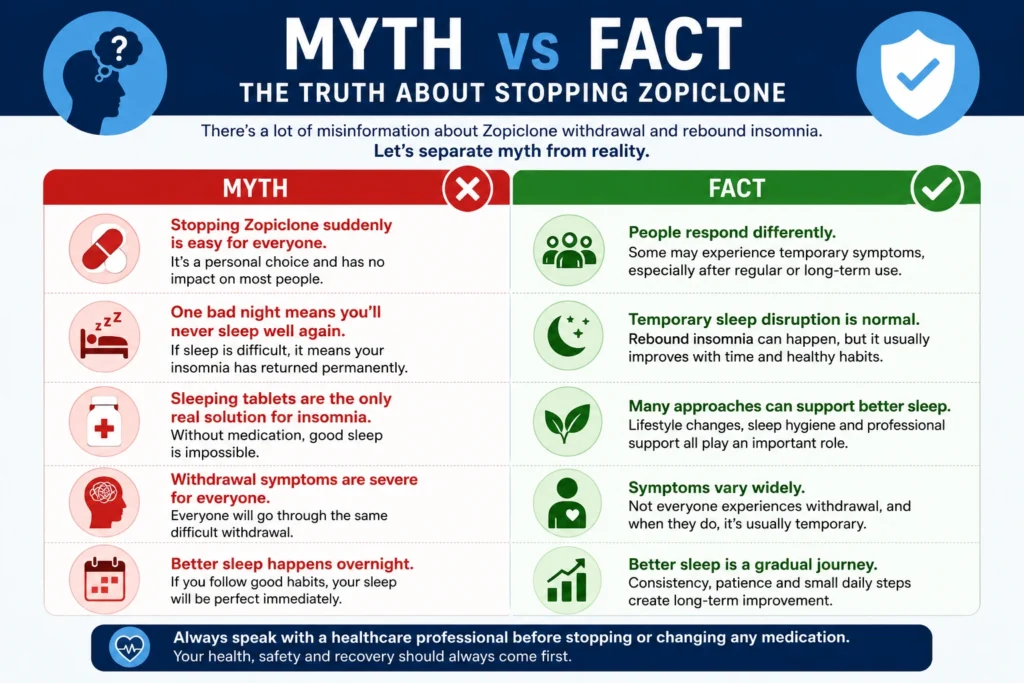Comparison infographic explaining common myths and evidence-based facts about stopping Zopiclone and rebound insomnia.