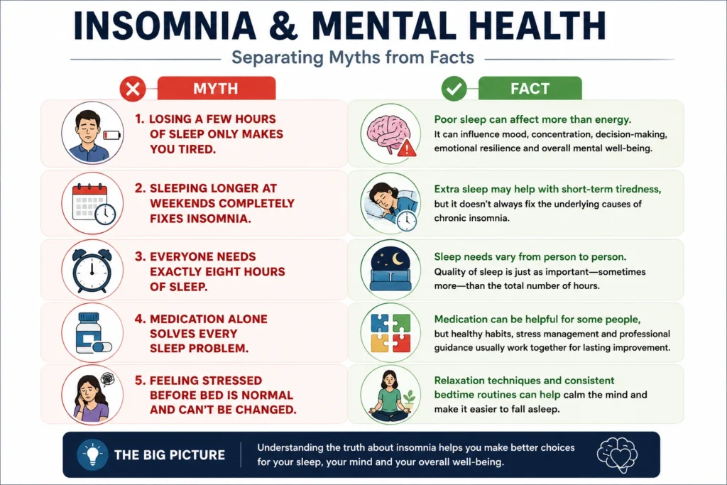 Comparison infographic explaining common myths and evidence-based facts about insomnia.