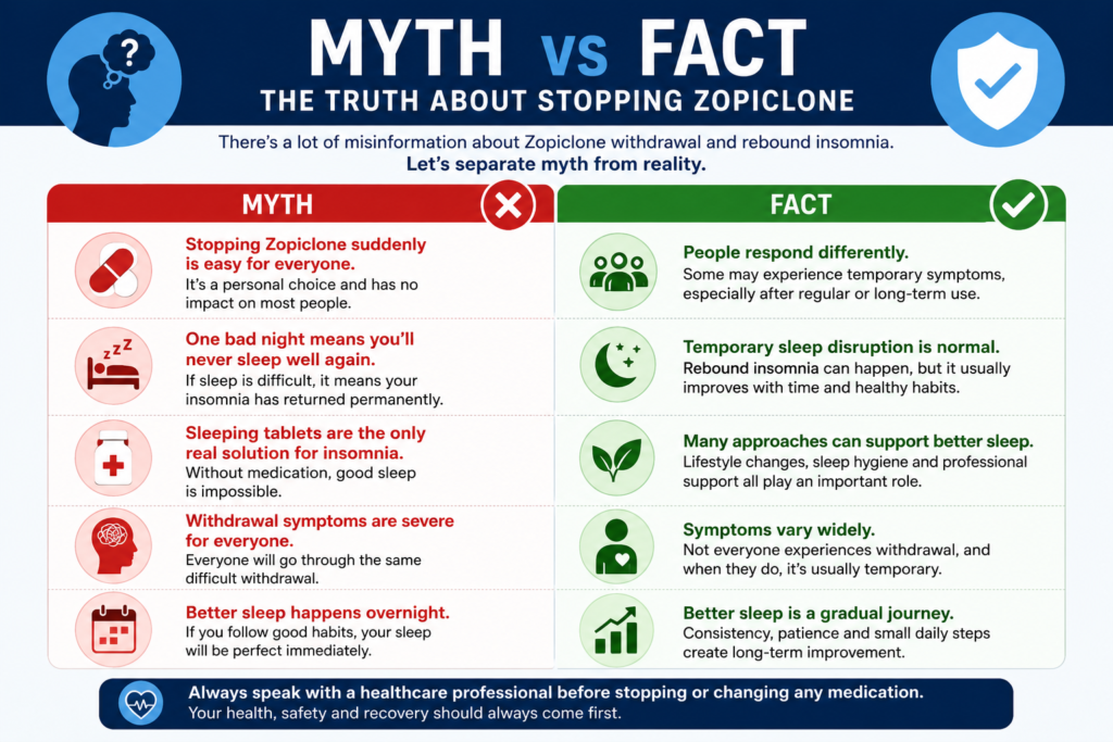 Comparison infographic explaining common myths and evidence-based facts about stopping Zopiclone and rebound insomnia.